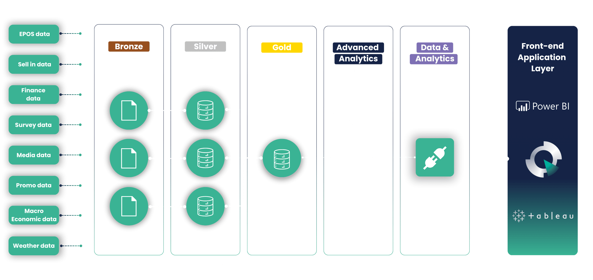 PulseQED’s data architecture